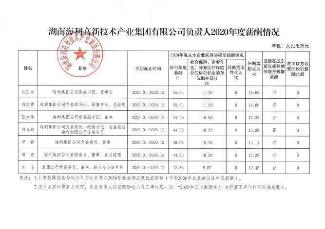 海利集团,长沙杀虫剂,长沙光气衍生物,长沙氨基酸?；ぜ?长沙锂离子电池材料