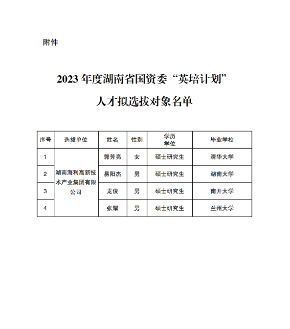 海利集团,长沙杀虫剂,长沙光气衍生物,长沙氨基酸?；ぜ?长沙锂离子电池材料